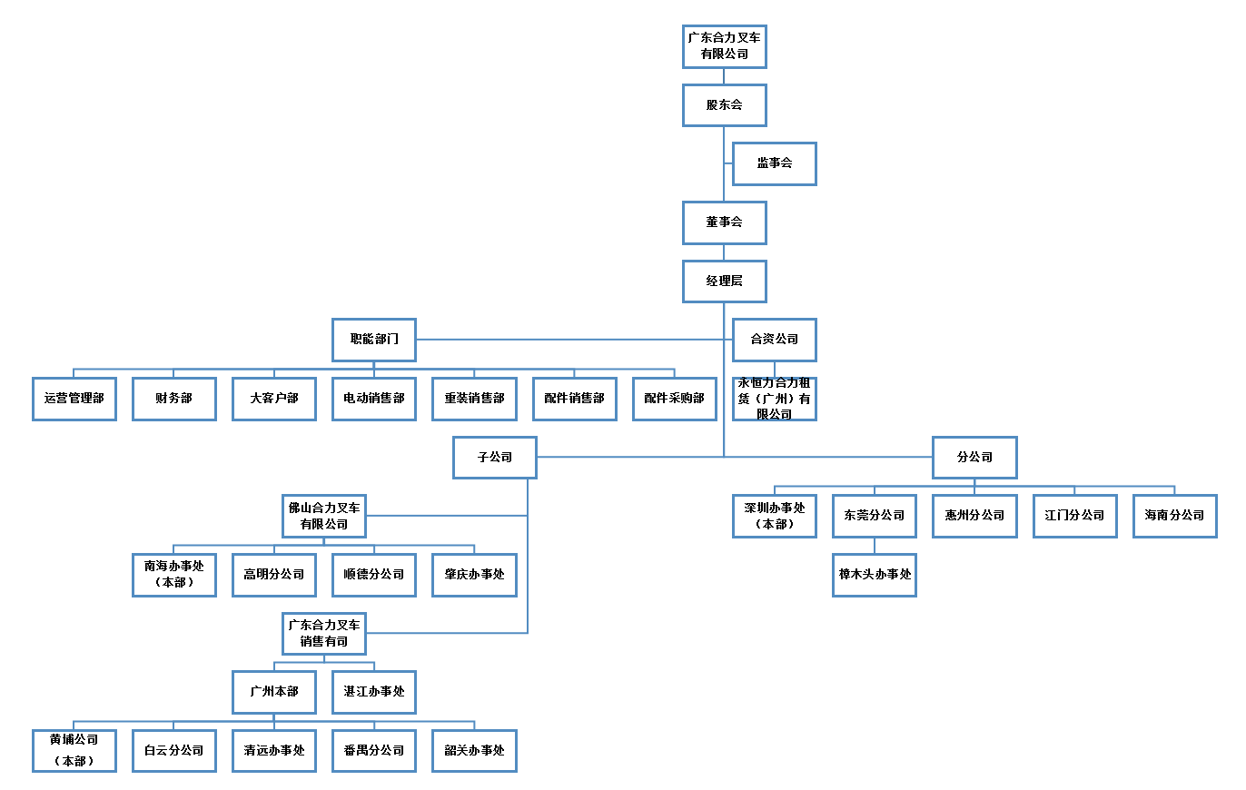 广东CQ9电子组织构架图.png