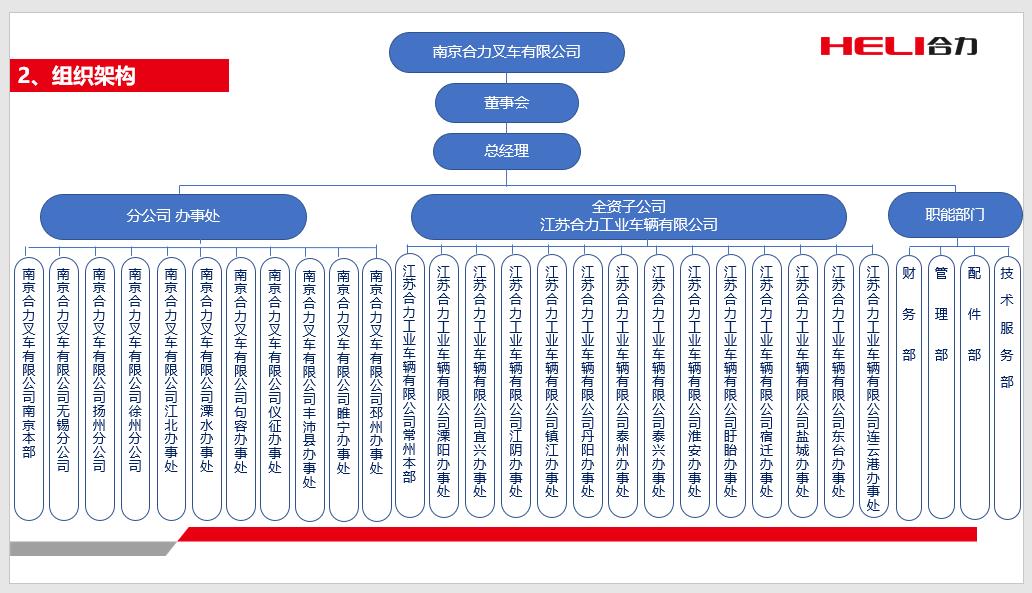 漯河CQ9电子组织机构图.jpg