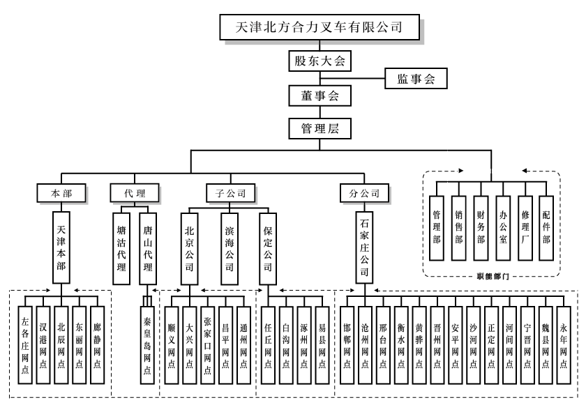 天津北方CQ9电子组织构架图.png